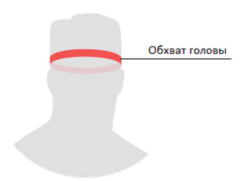Размеры мужских панам. Измерить обхват шеи. Измерение обхвата головы. Измерение головы для шапки. Как определить размер шапки для мужчин.