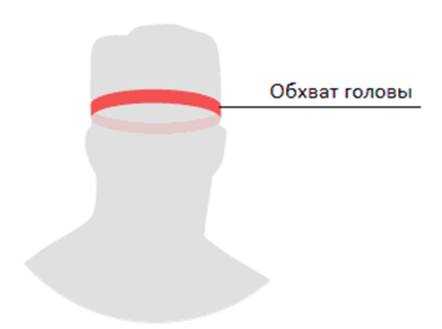 Обхват шеи у мужчин. Измерить обхват шеи. Измерение обхвата головы. Измерение головы для шапки. Как измерить размер шапки.